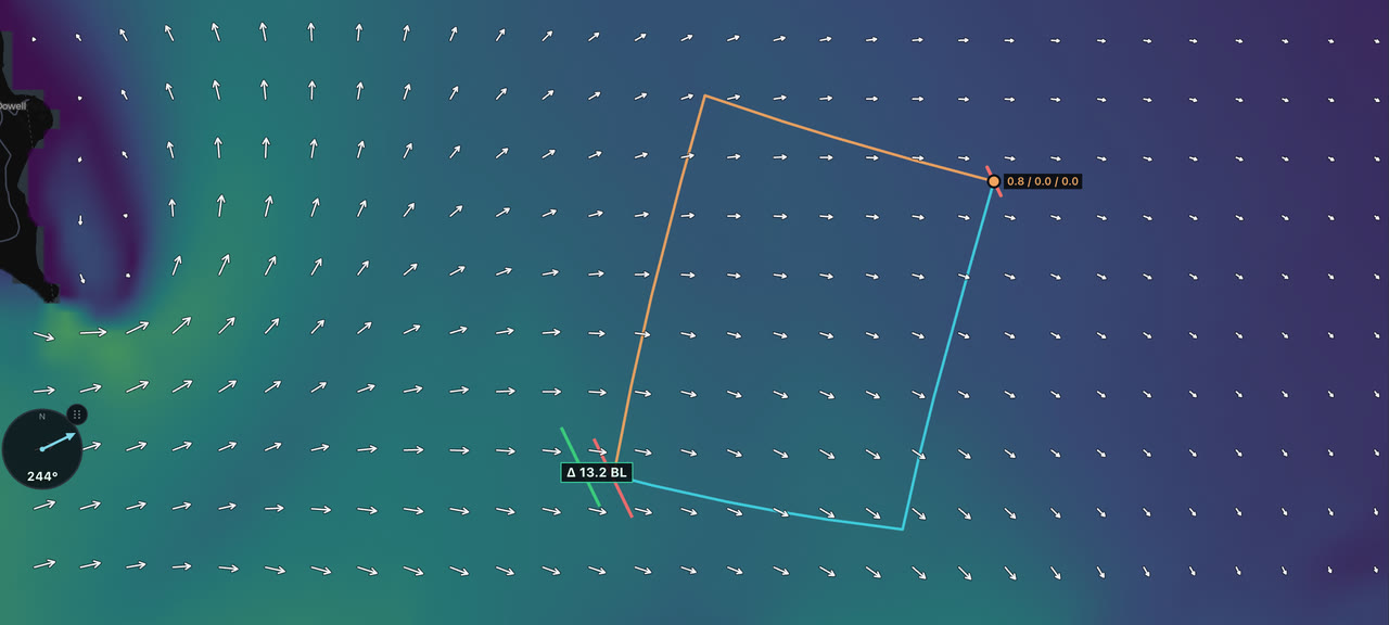Two boats split tacks over the SF Bay current field on the Berkeley Circle, with the
                boat-length gap between them labelled.